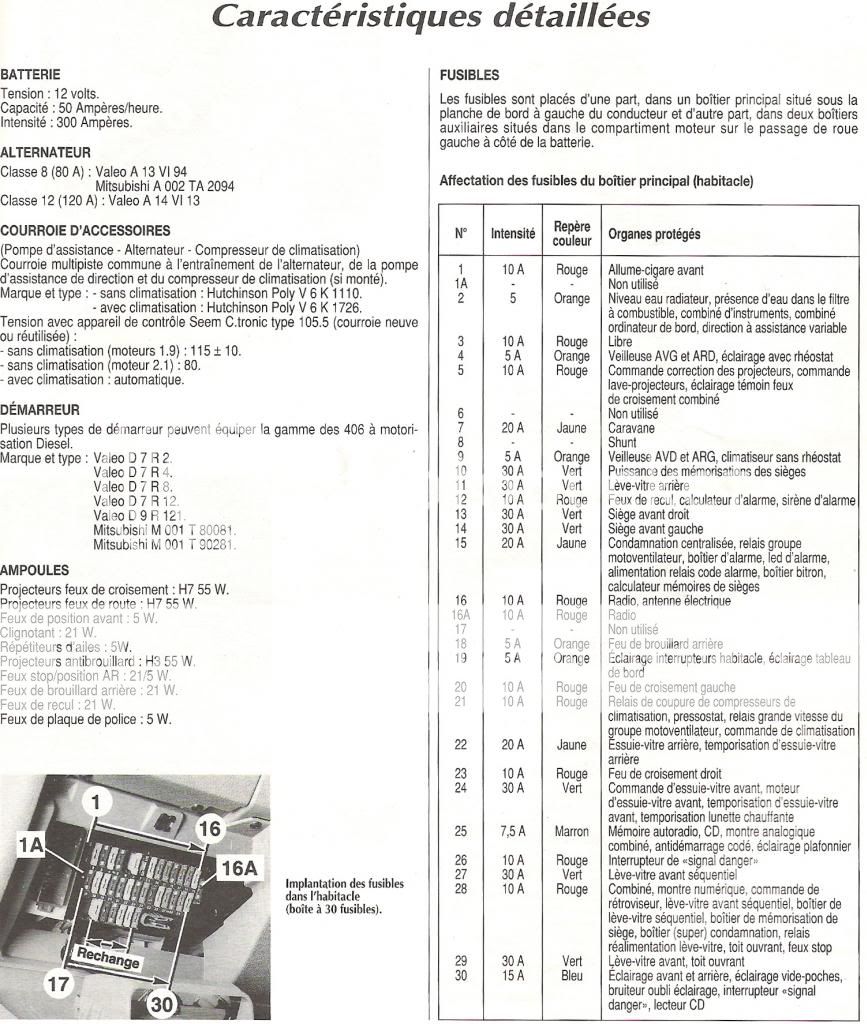 Citroen C3 Engine Fuse Box Layout Wiring Diagram